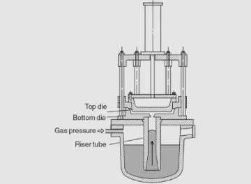 What is Low Pressure Casting Method?