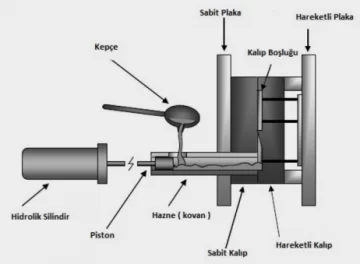 What is High Pressure Casting Method?